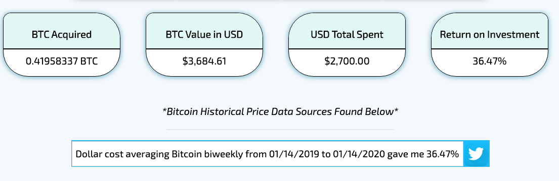 dollar cost averaging calculator bitcoin