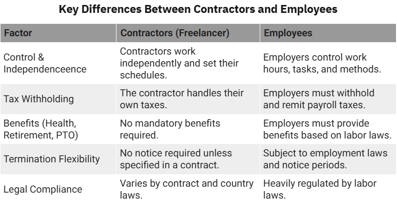 differences between contractors and employees