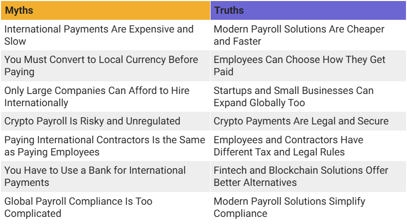 Comparison of myths vs truths about global payroll