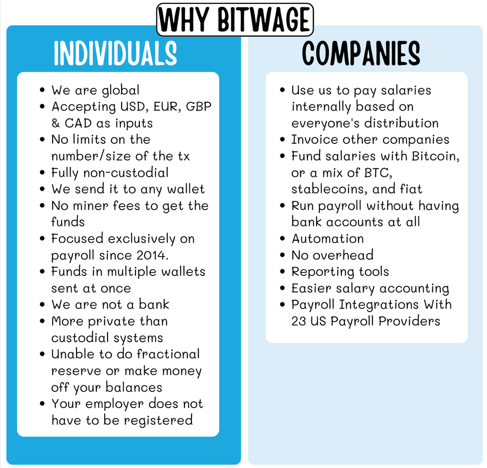 Bitwage Review